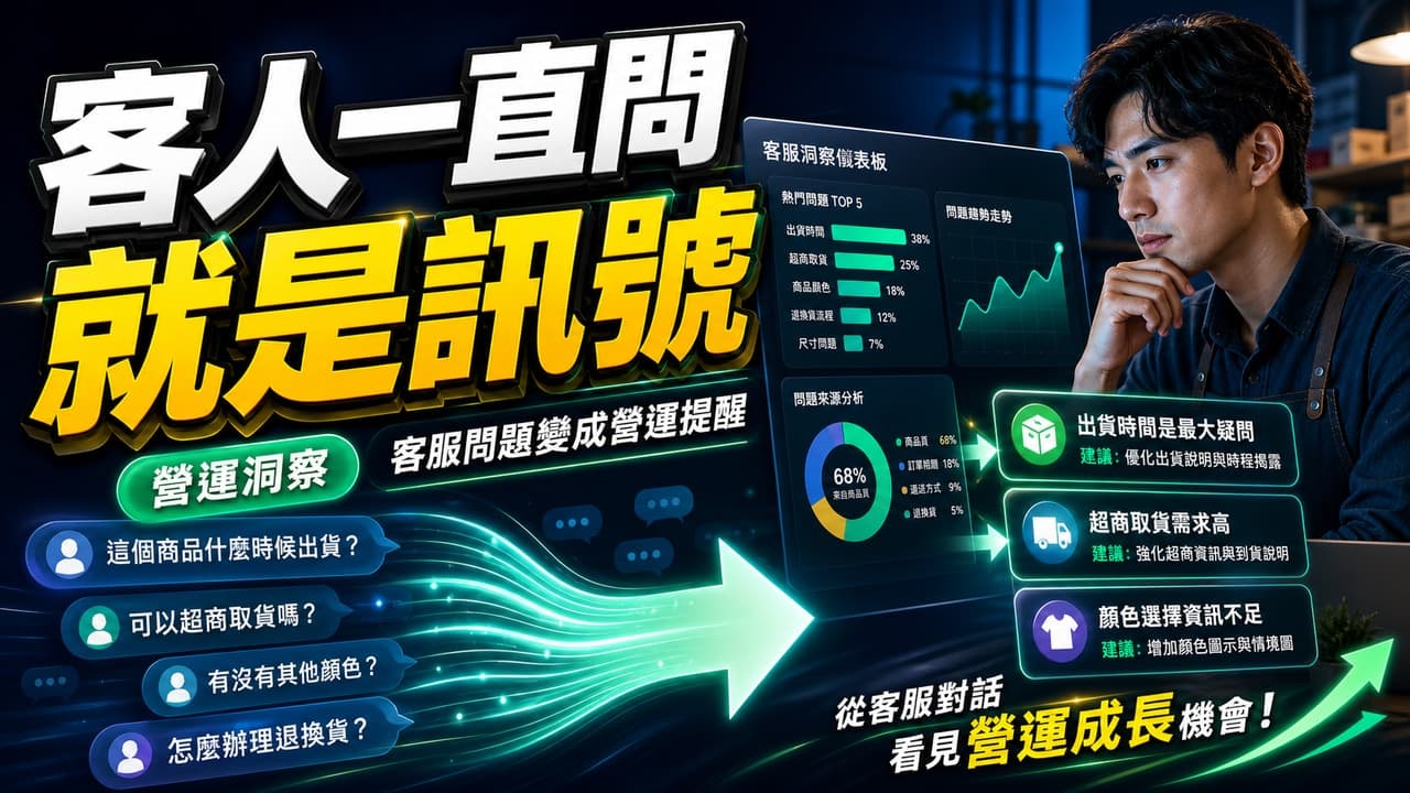 客服訊息轉化為營運洞察與建議的示意圖