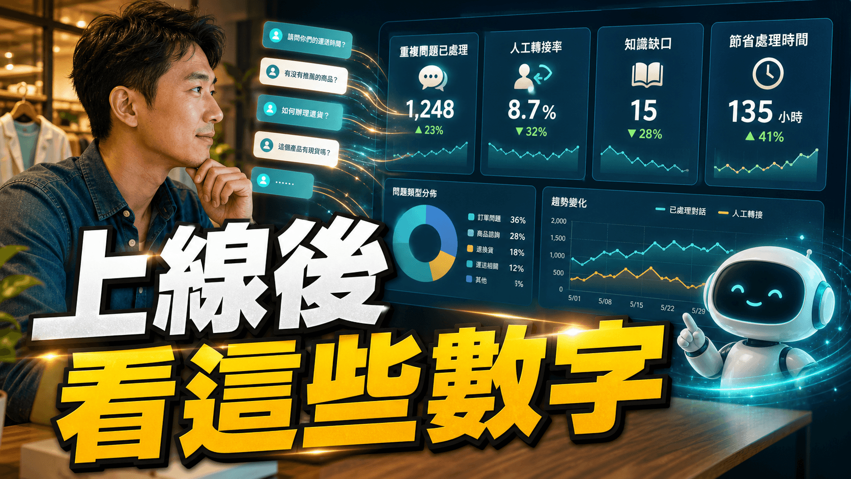 AI 客服上線後觀察成效數字的模擬情境首圖