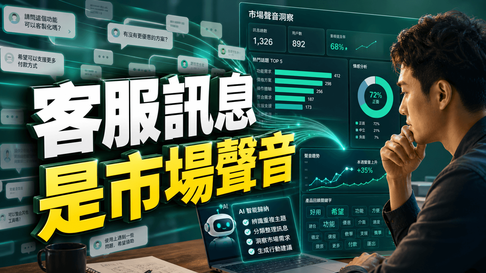 客服訊息轉化為市場洞察的模擬情境首圖
