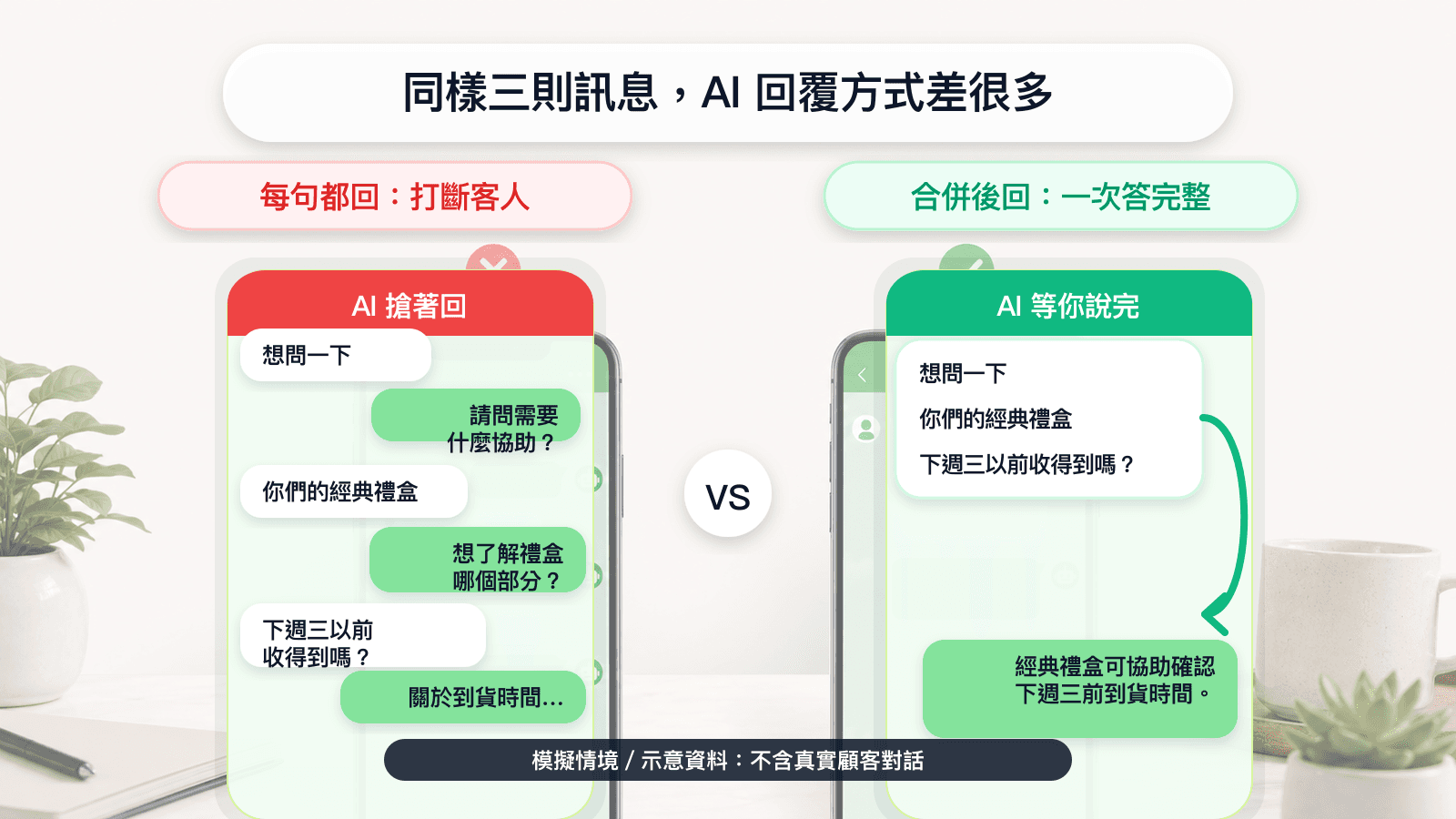 同樣三則訊息下，AI 每句都回與等待合併後回一次的 LINE 風格比較圖